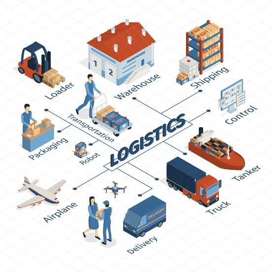 Logistik Cycle