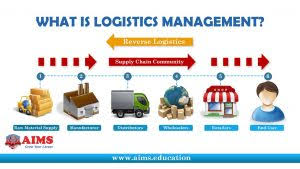 Logistik Management